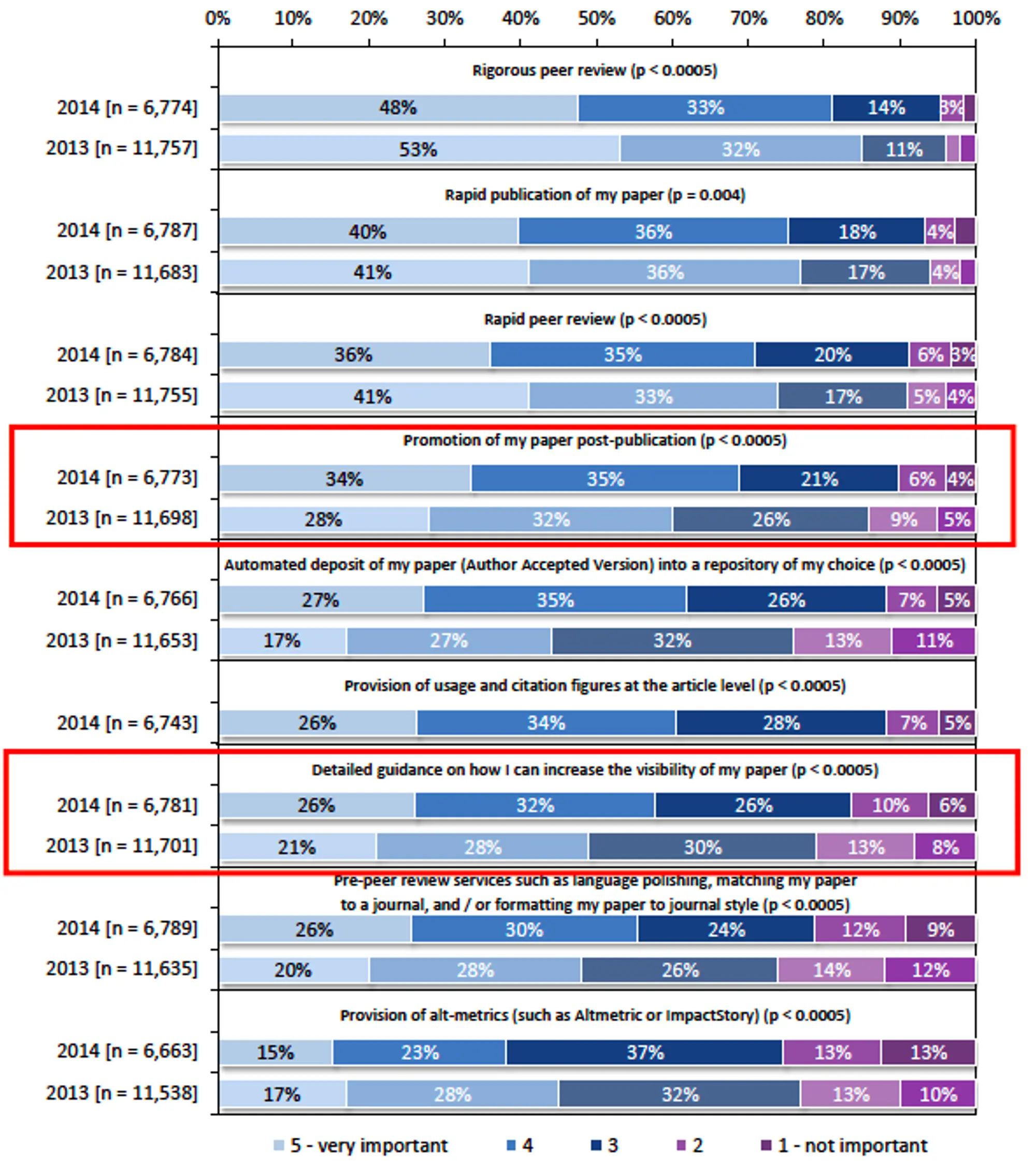 Open Access publication benefits scholarly authors and improves content visibility.